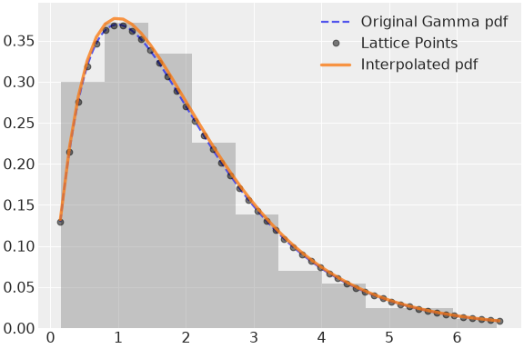 ../../../_images/pymc-Interpolated-1.png